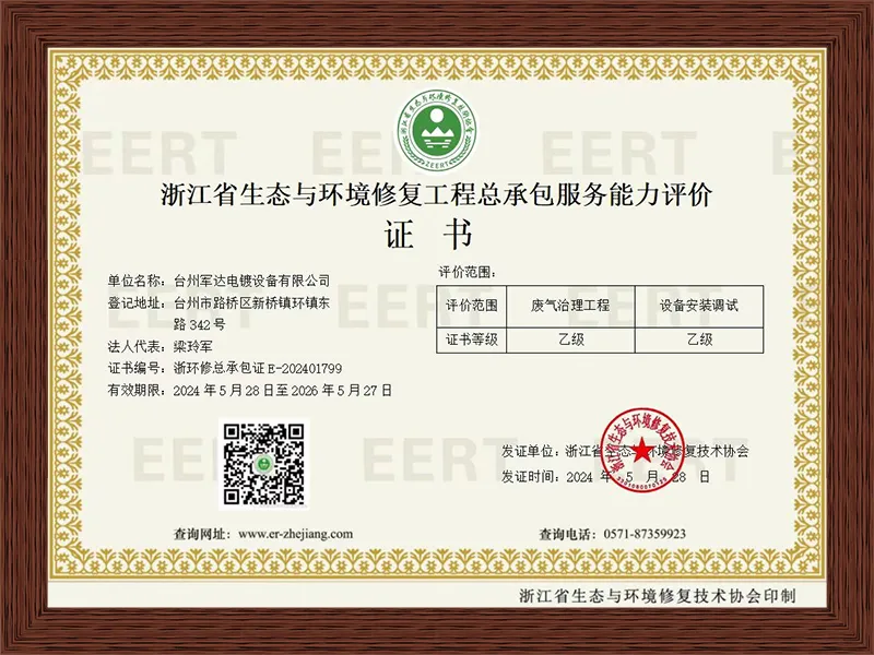Certificates